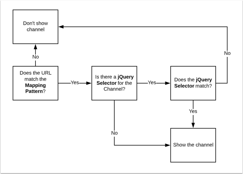Blank Diagram: Lucidchart