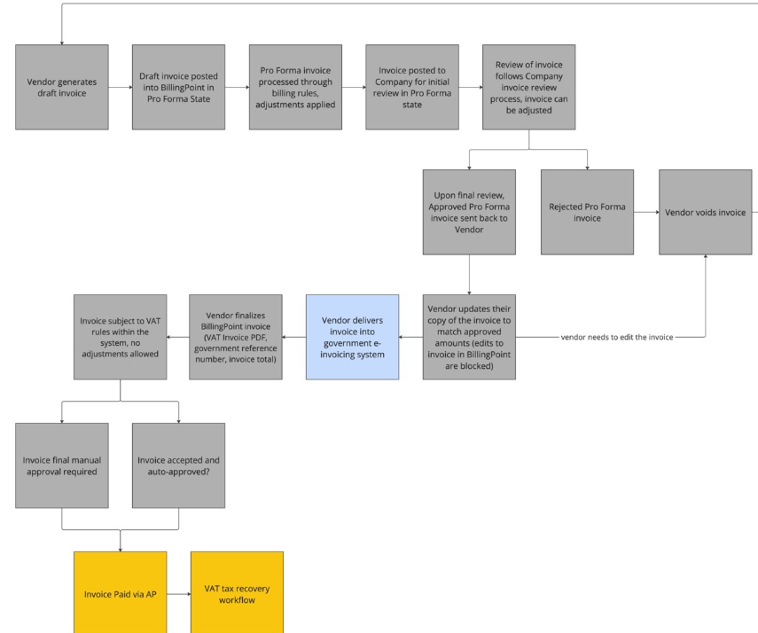 A diagram of a company's tax flow
AI-generated content may be incorrect.
