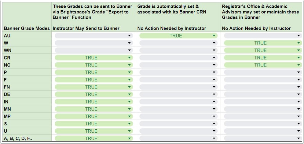 Depicts officeal list of banner grade modes