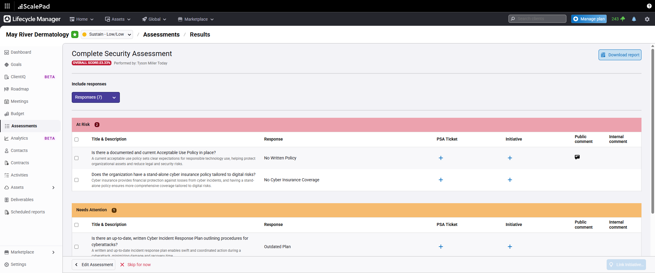 Overview of assessment items grouped by response